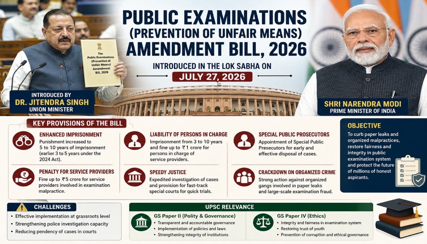 Public Examinations (Prevention of Unfair Means) Amendment Bill, 2026