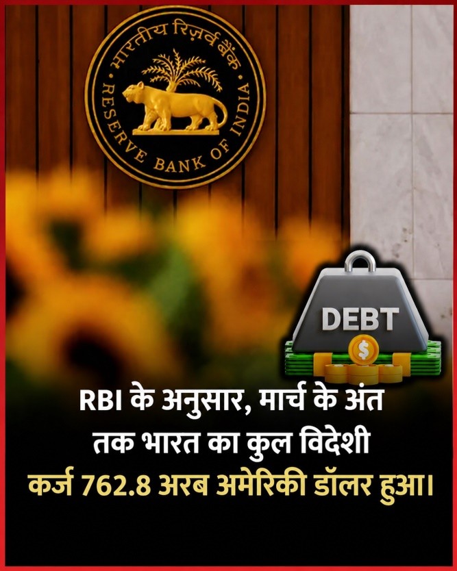 India's Total External Debt Reaches US$ 762.8 Billion: Latest RBI Data